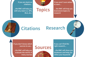 deliver quality research in any niche