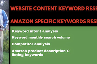 do competitor analysis, research keywords, create content brief