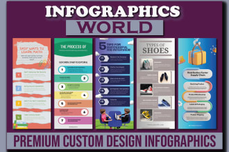 design stunning infographic, customized and engaging