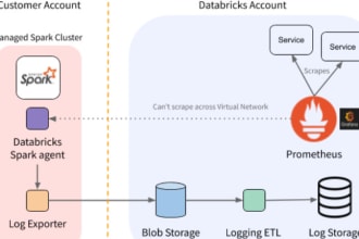 create etl or elt pipelines in azure datafactory and databricks