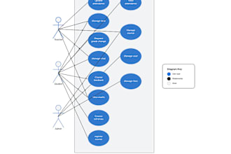 make uml class, use case, sequence, activity diagrams for you