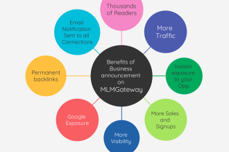 publish a business announcement on mlmgateway