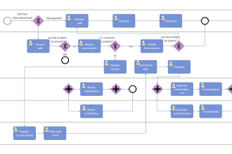 design bpmn model for your business process in visio