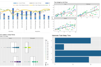 create visualizations and analyze data in r, rstudio