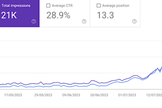 do full onpage and offpage SEO for your website or ecommerce