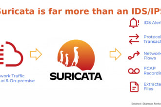 evaluate your network and firewall security