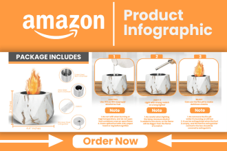do amazon product photography editing, product infographic