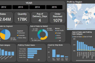 create professional power bi dashboard and reports from any data source