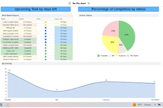 be your smartsheet expert