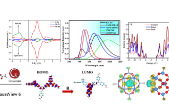 perform first principle dft calculations via the gaussian package