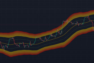 develop your indicateur in tradingview