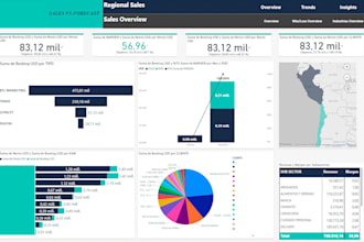 create power bi report, dashboard, dax, and do data modeling