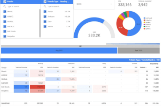 be your expert for data analytics, CRM, script on google sheets or excel