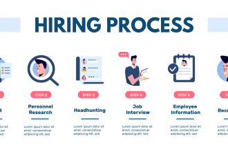 be your professional HR recruiter and talent acquisition expert