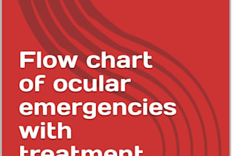 be your best medical content writer, especially eye diseases