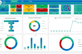 recruitment tracker dashboard template, employee management