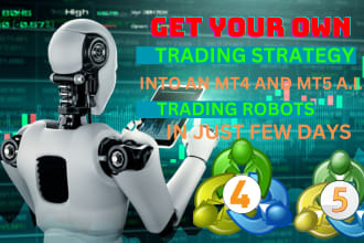 create custom mt4 expert advisor for automated trading