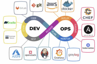 be your kubernetes guy