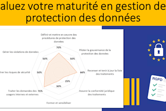 assess your gdpr management maturity