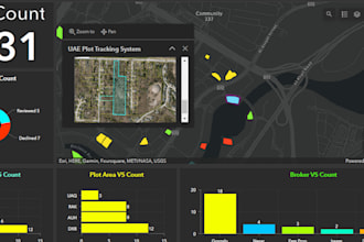 create responsive interactive web map for your website