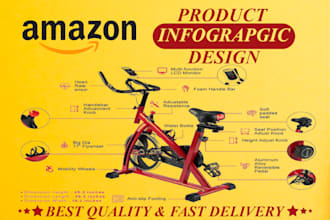 create shopify and amazon product infographic design