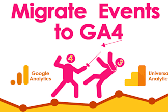 do google analytics ua to ga4 migration
