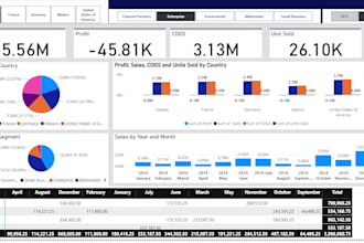 be your power bi expert