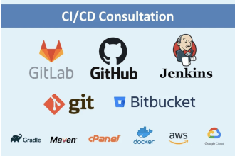 do git github actions gitlab bitbucket cicd pipeline devops AWS cloud