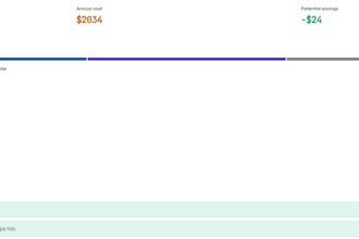 audit your AWS account and cut your cloud bill by 20 to 40
