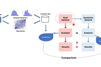 generate synthetic data for imbalance learning