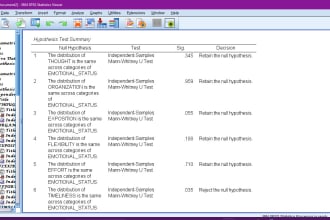 do spss data analysis