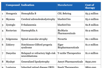 do pharmaceutical and healthcare market research