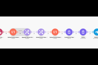 automate your workflow using make, integromat and api