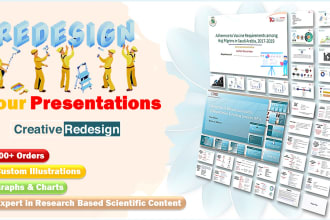 redesign and reformat ppt presentation and posters