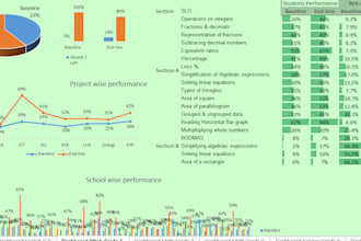 do  excel dashboard and google sheets dashboards for ultimate insights