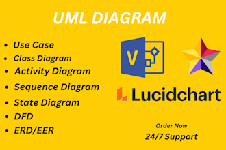do uml diagrams, srs, erd, class, dfd and use case diagram