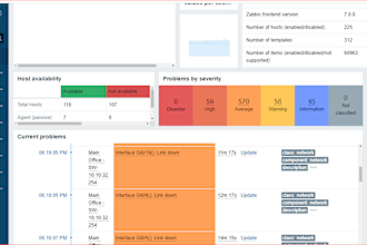 install fix issue of zabbix as nms ,cacti and nagios in 1 hour