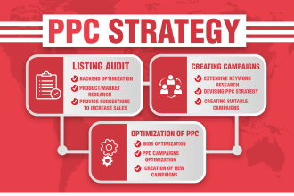 provide you monthly amazon PPC management