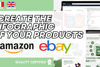create infographics for your amazon ebay ad