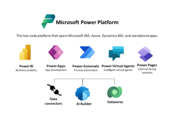 automate your manual tasks using the power platform