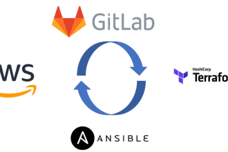 automate infrastructure using ansible