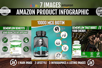 design amazon product infographic,listing images and lifestyle images