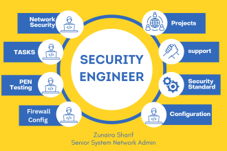 expert virtual network engineer cisco, huawei, fortinet firewall ,  sdn solution