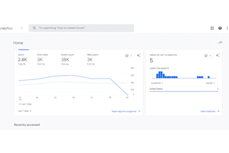supercharge your marketing with google analytics 4 and conversion tracking