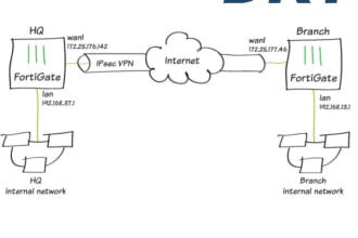 configure your VPN in fortigate, sophos, pfsense and others