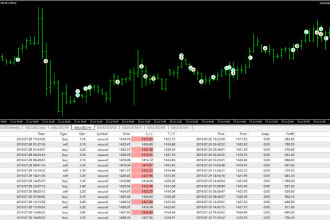 develop trading script in metatrader to expert advisor using mql