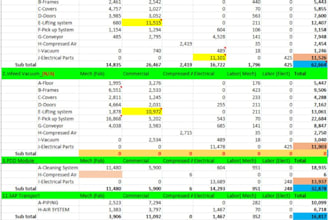 do product costing and bom creation