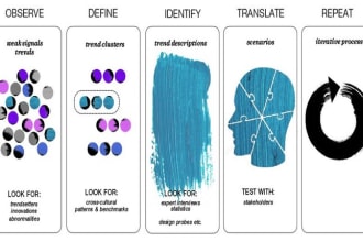 do fashion forecasting and trend analysis report