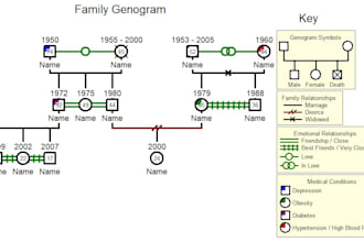 create a well detailed genogram in 12 hours
