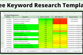 do keywords research for website and blog